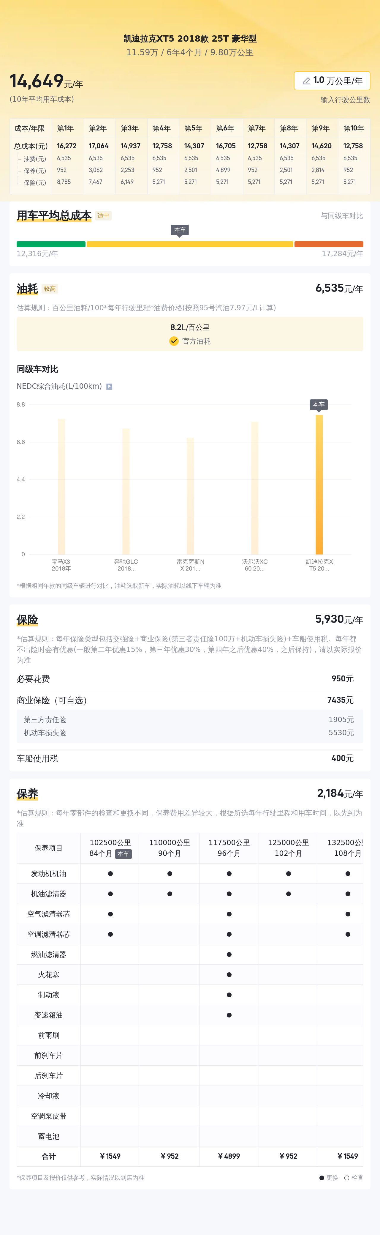 18年凯迪拉克XT5，一手车况，近10万公里，豪华驾享触手可得？