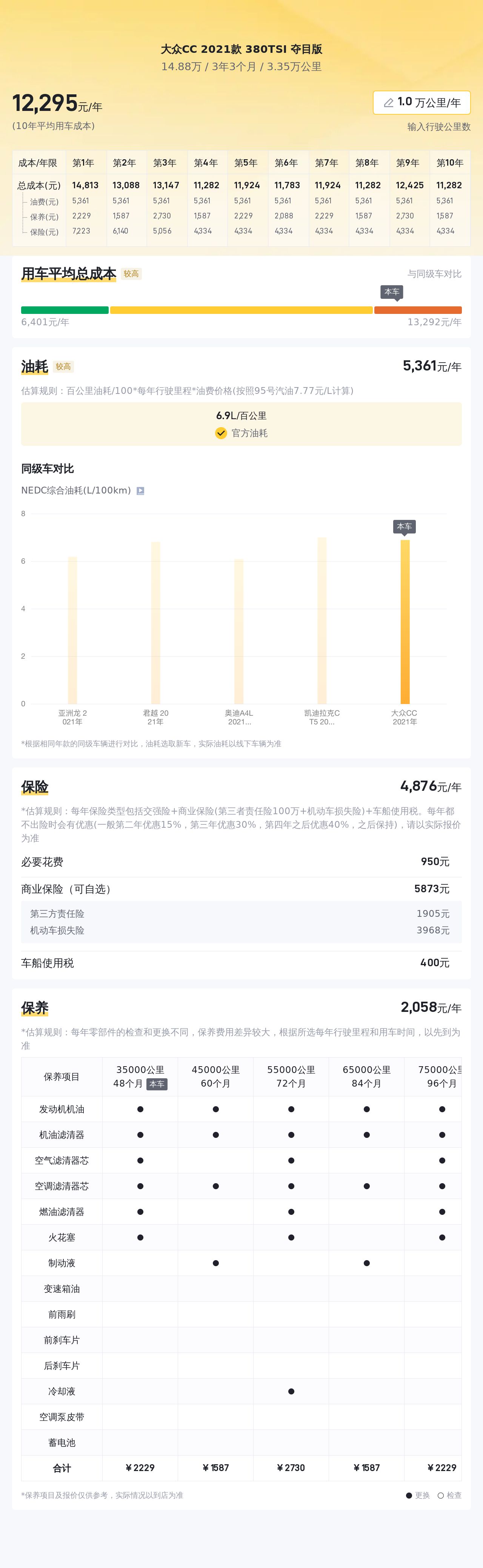 15万预算圆梦轿跑！2021款大众CC，7.7秒破百，优雅出行就选它！