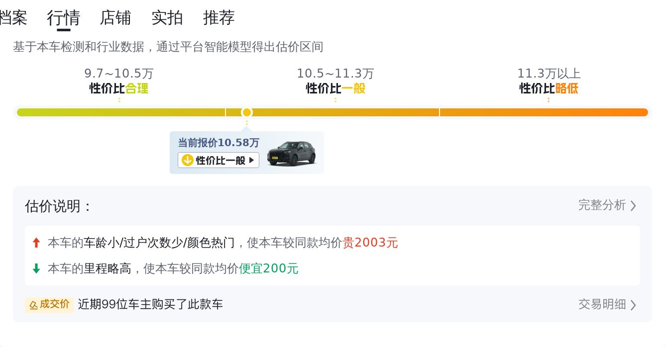 红旗HS5二手车：2022款2.0T，4万公里，10万级家用SUV新选择