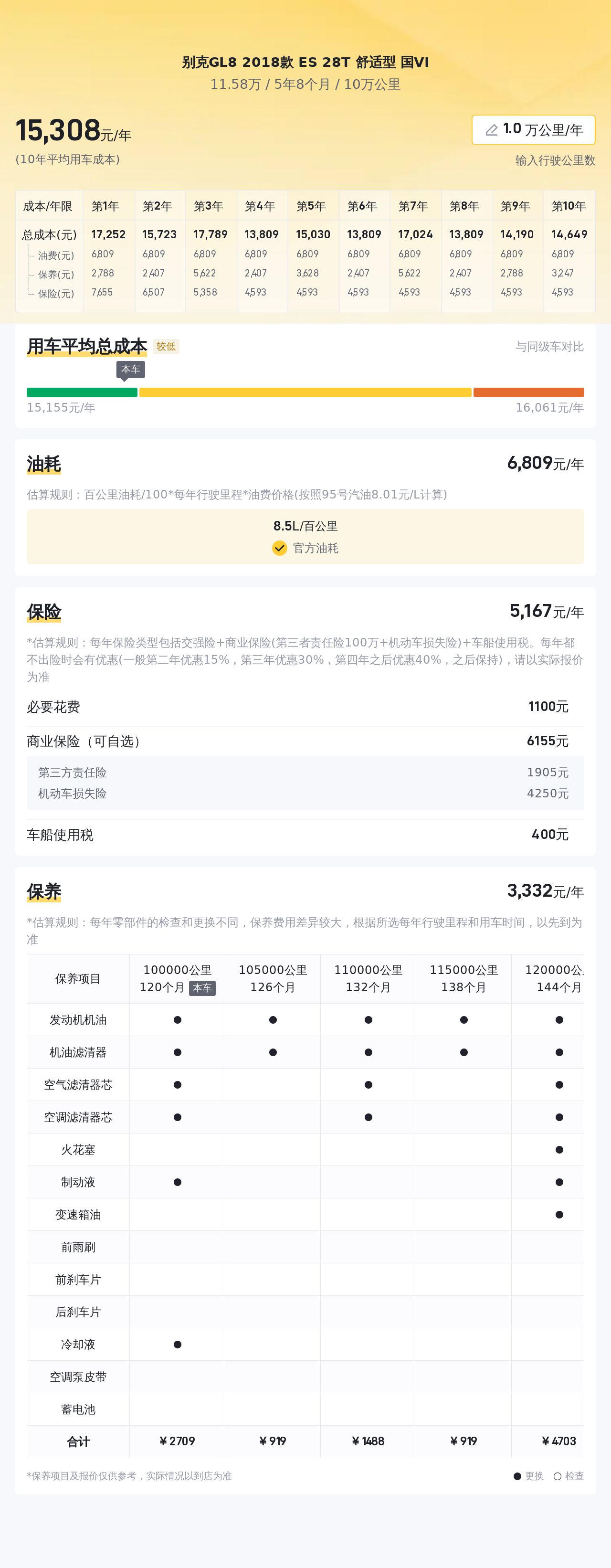 家用大七座，2018款别克GL8舒适型，10万公里，只要11.58万