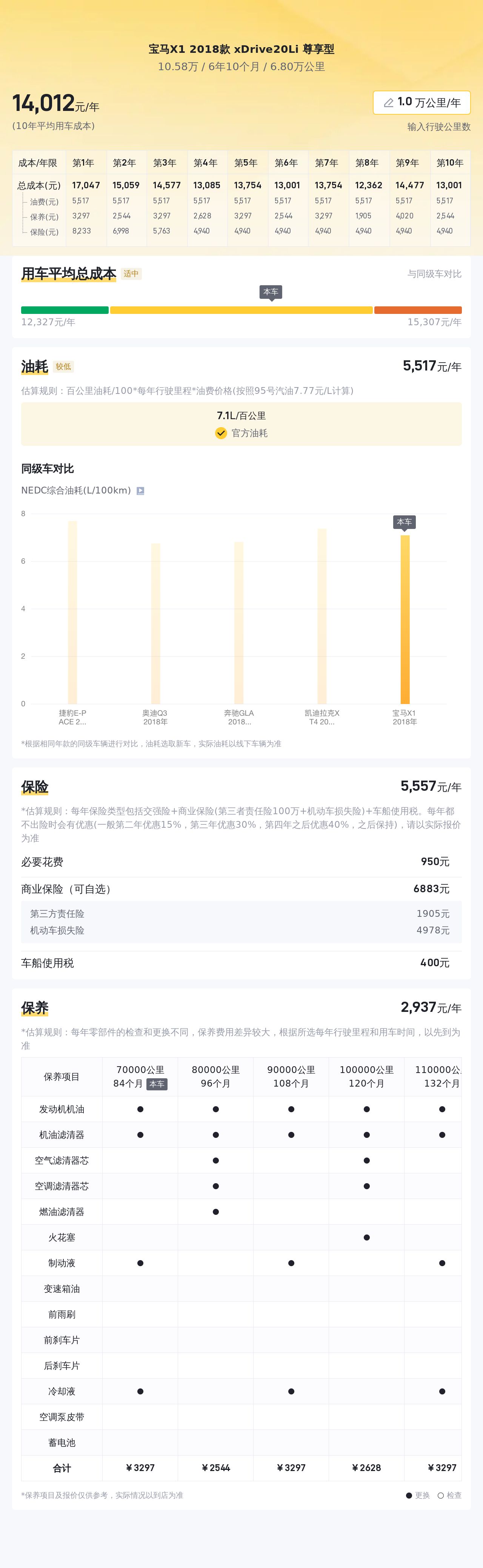 18年宝马X1，6.8万公里一手车，城市SUV新选择？