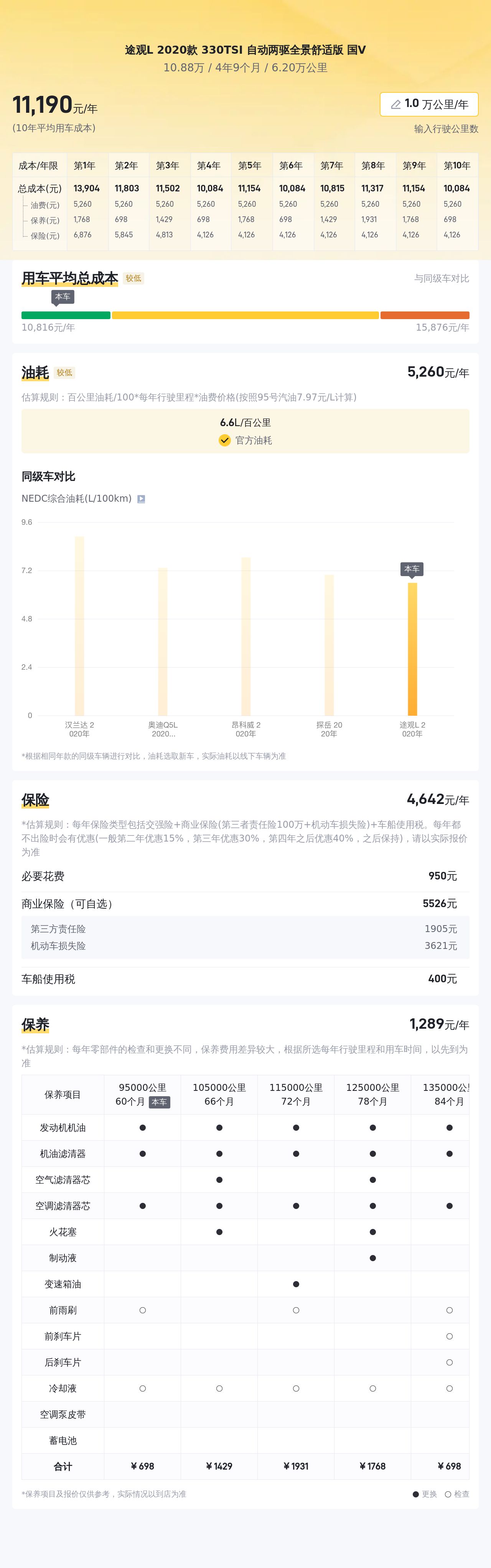 家用大五座，2020款二手大众途观L，空间大还省心！