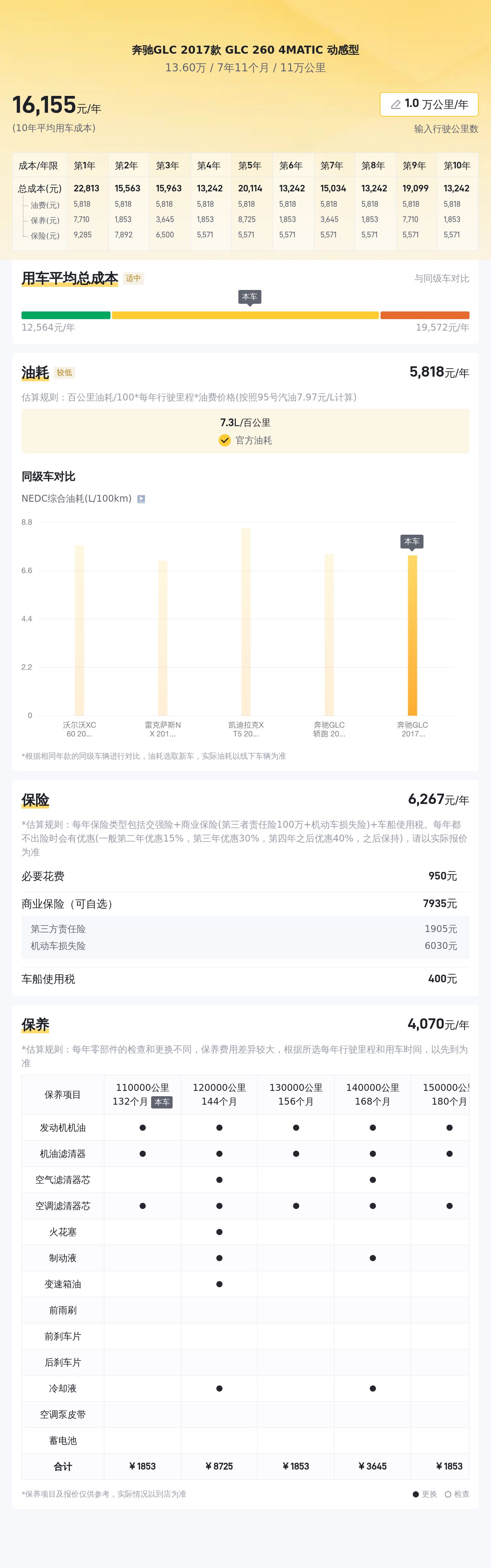 17万体验奔驰GLC，一手车况，带你感受豪华SUV的魅力