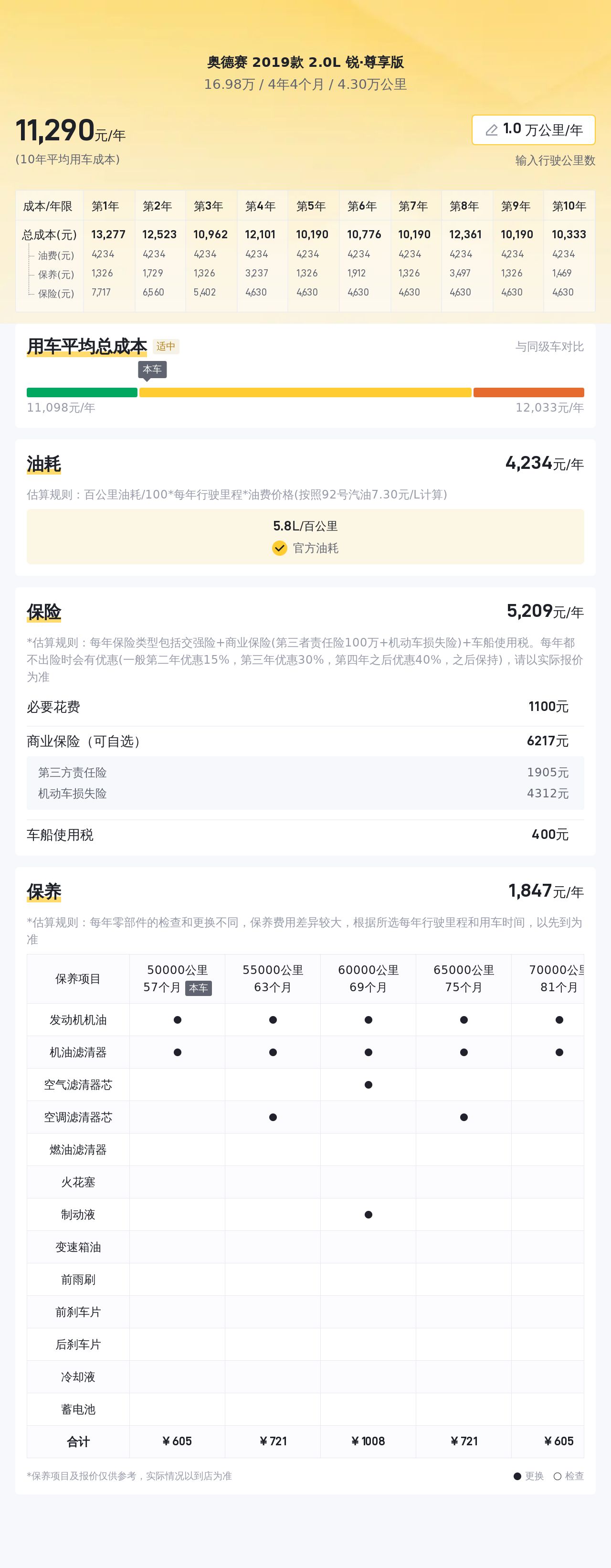 二手混动奥德赛：16万圆你奶爸大空间梦想
