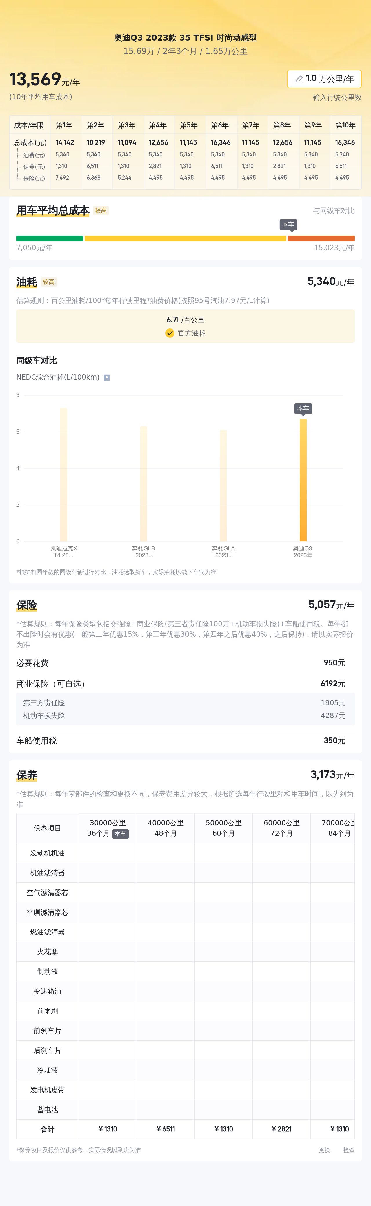 2023款奥迪Q3，开了不到2万公里，15万出头就能拿下？