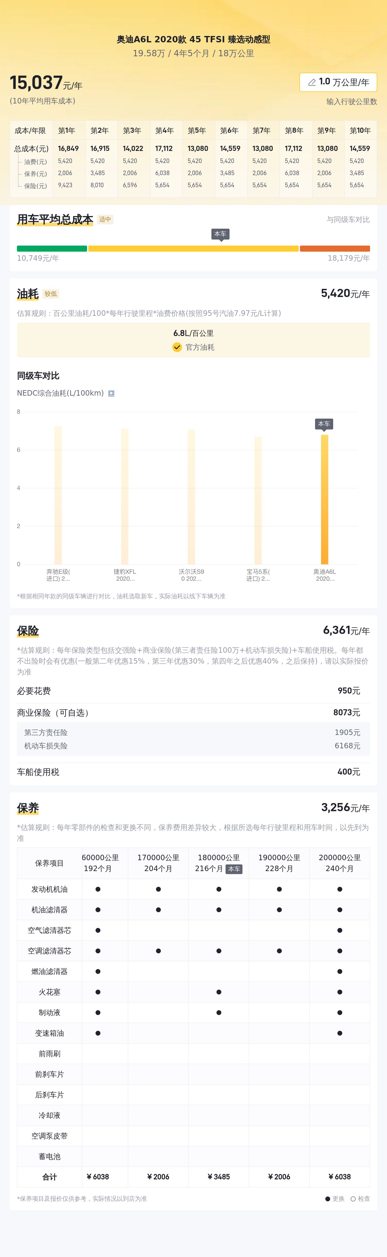 2020款奥迪A6L，7.9秒破百，19.58万圆你"西装暴徒"梦！