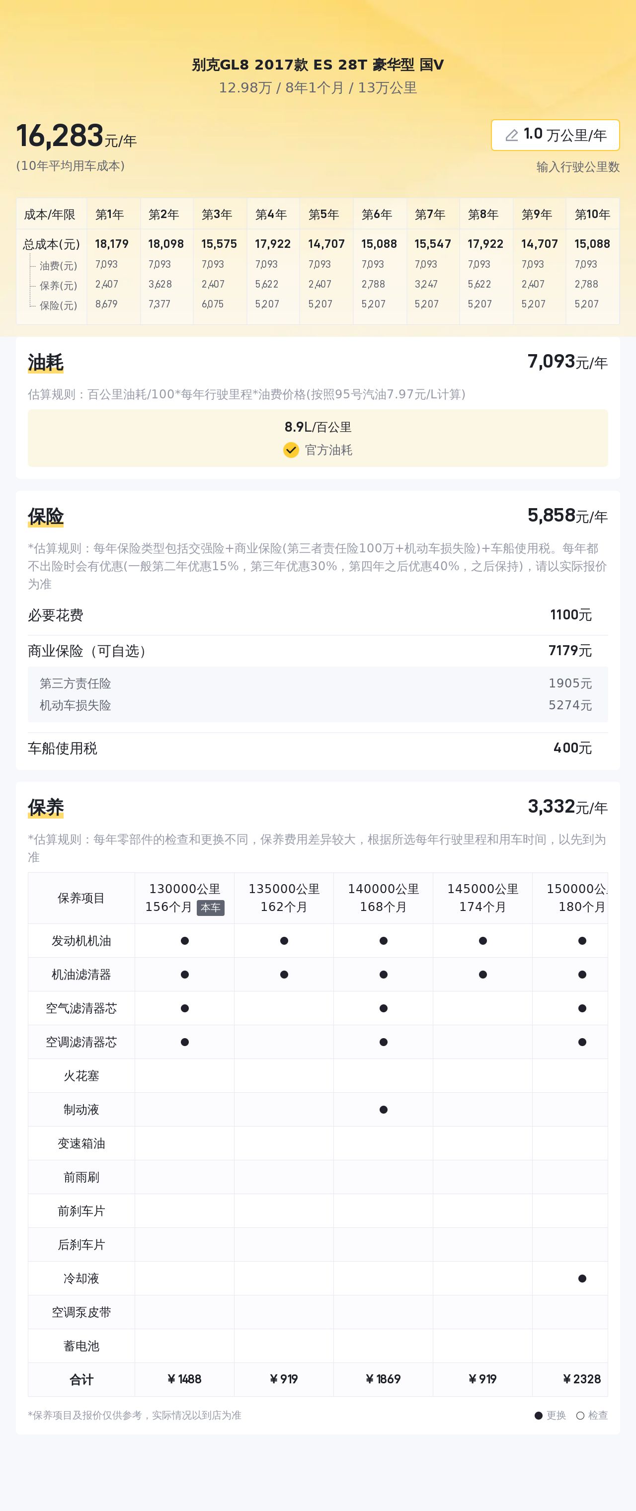 17款别克GL8ES豪华，宜商宜家大七座，入手仅需12.98万