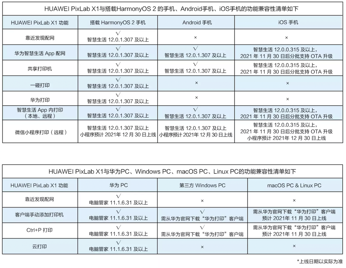 不看说明书就会用，华为PixLab X1打印机带来极简智能体验