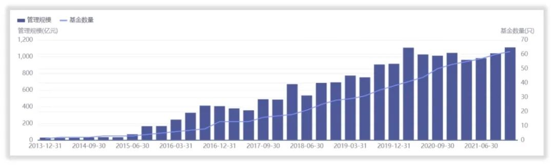 发行失败延长募集，中加基金的“固收+”卖不动了？