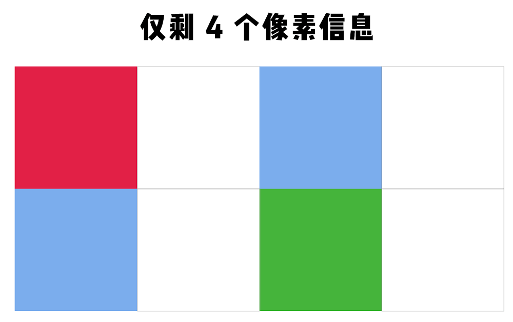 1080P 屏幕的手机看 4K 视频也会更清晰，是真的咩？