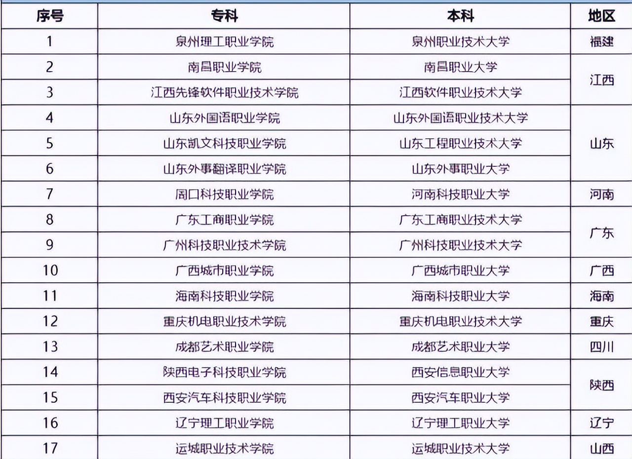教育部发布通知，17所专科院校升级为本科，被录取的学生眼光独到