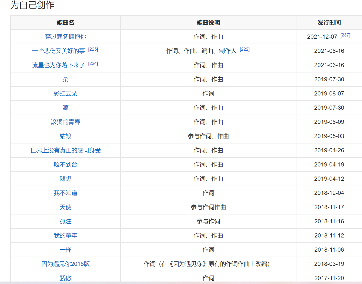 张子枫成影后，赵今麦惊艳，胡先煦逆袭，小别离里的他们都红了？