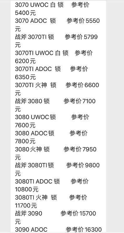 回顾2021年，1到12月显卡报价，这价格波动，太离谱了