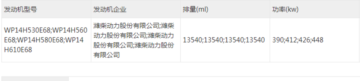 14L发动机横空出世，15L发动机批量装车，潍柴放大招了
