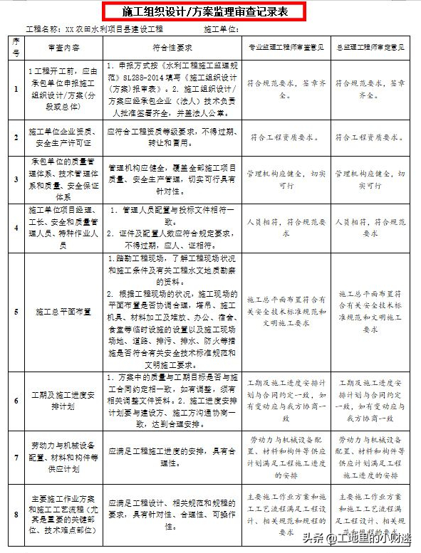 监理可以直接套用！15套监理审核意见模板，规范标准还好使