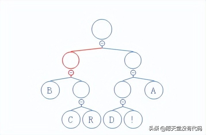 算法解析：哈夫曼（huffman）压缩算法