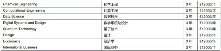 2022欧洲留学｜新的热点留学国家：芬兰篇