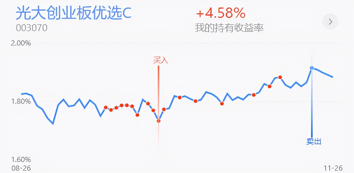 下周初A股将探底回升，医药类利好加持继续回暖