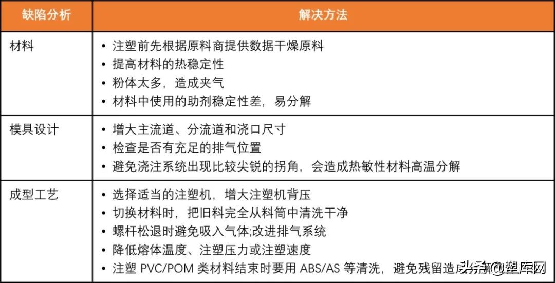 500强企业工程师的经验分享 | 6大典型注塑缺陷分析与实操技巧