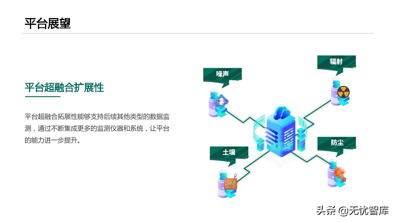 智慧环保平台建设方案（附PPT全文）