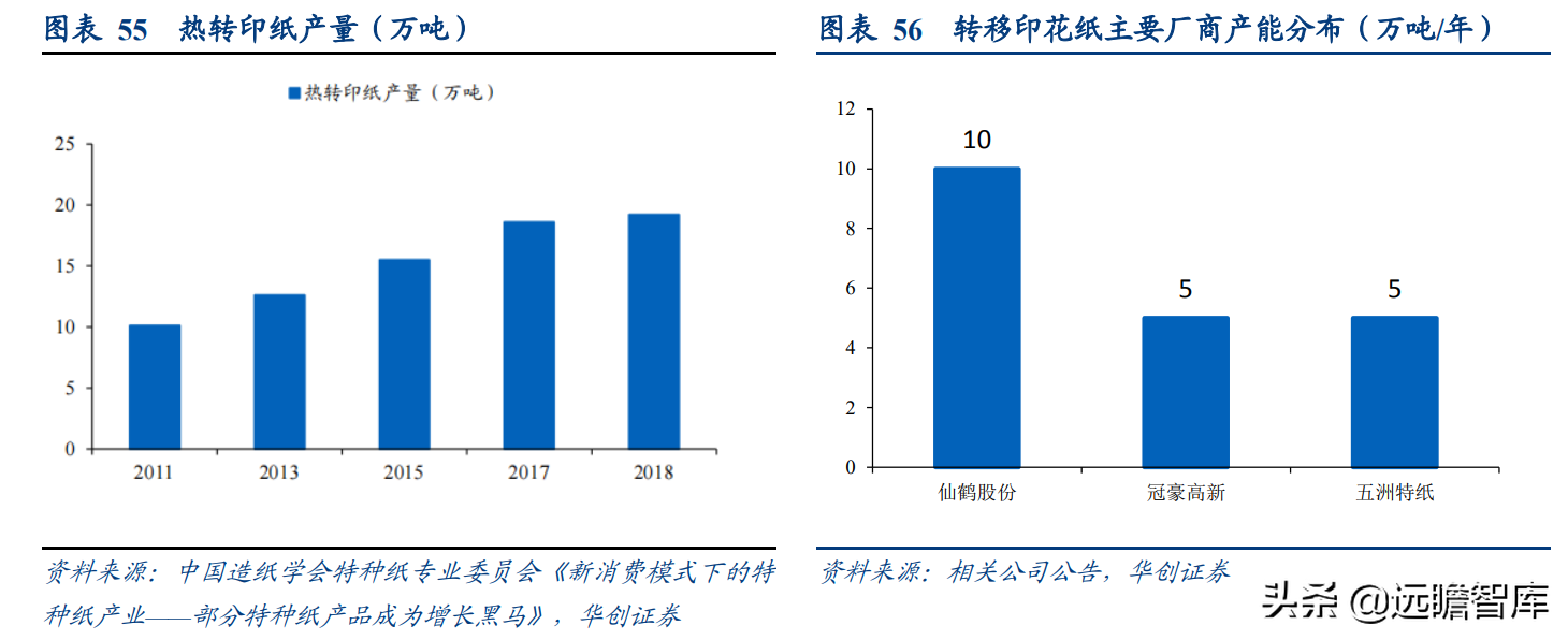 成都岸宝纸业集团招聘（卡位食品包装纸优质赛道）