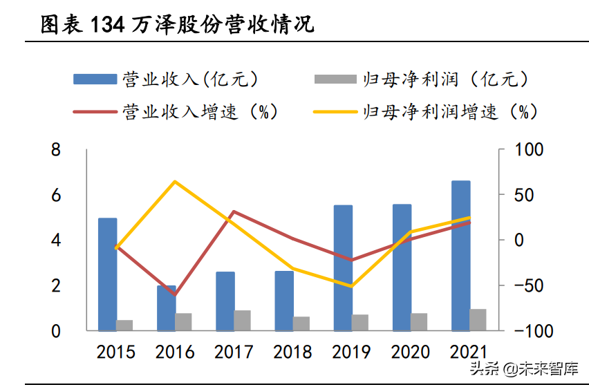 大连机车研究所招聘（高温合金行业深度研究报告）