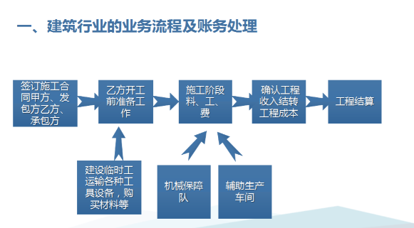 我31岁，做建筑会计6年，月薪1.3w，准备跳槽一家国企，未来可期