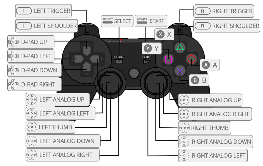 ps2手柄按键图解图片