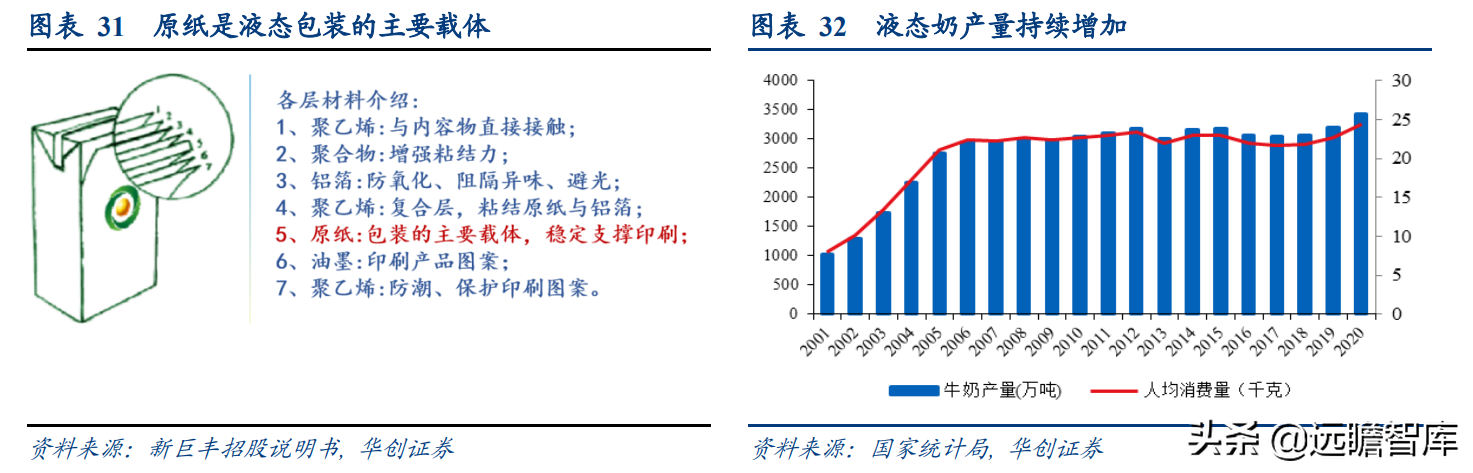 成都岸宝纸业集团招聘（卡位食品包装纸优质赛道）