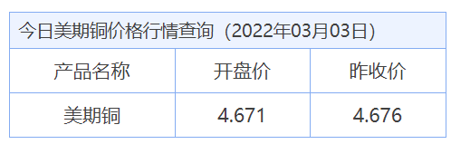 今日最新铜价格（2022.03.03）