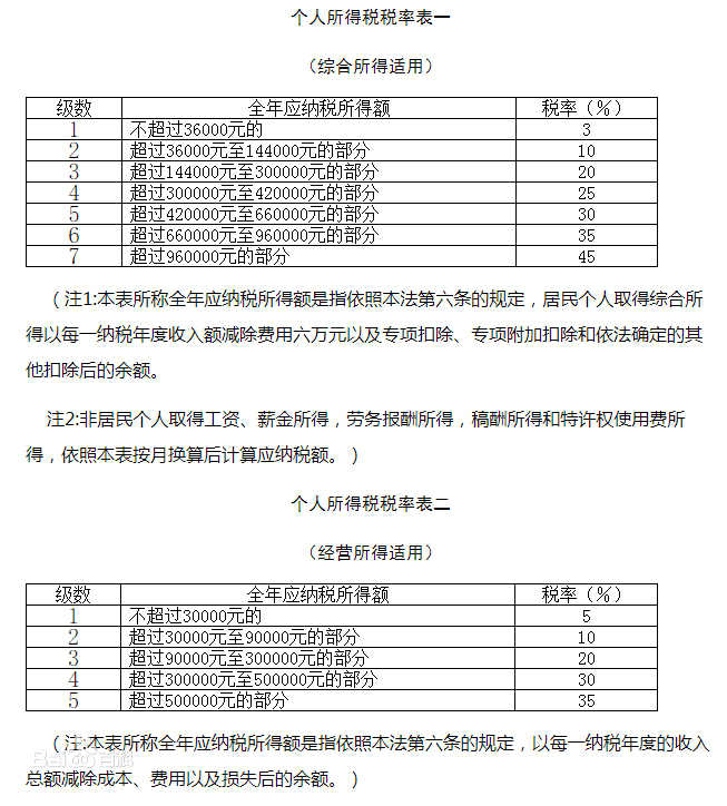 北大教授说5000块是高收入，工资低于5000块，也可能在交这5种税