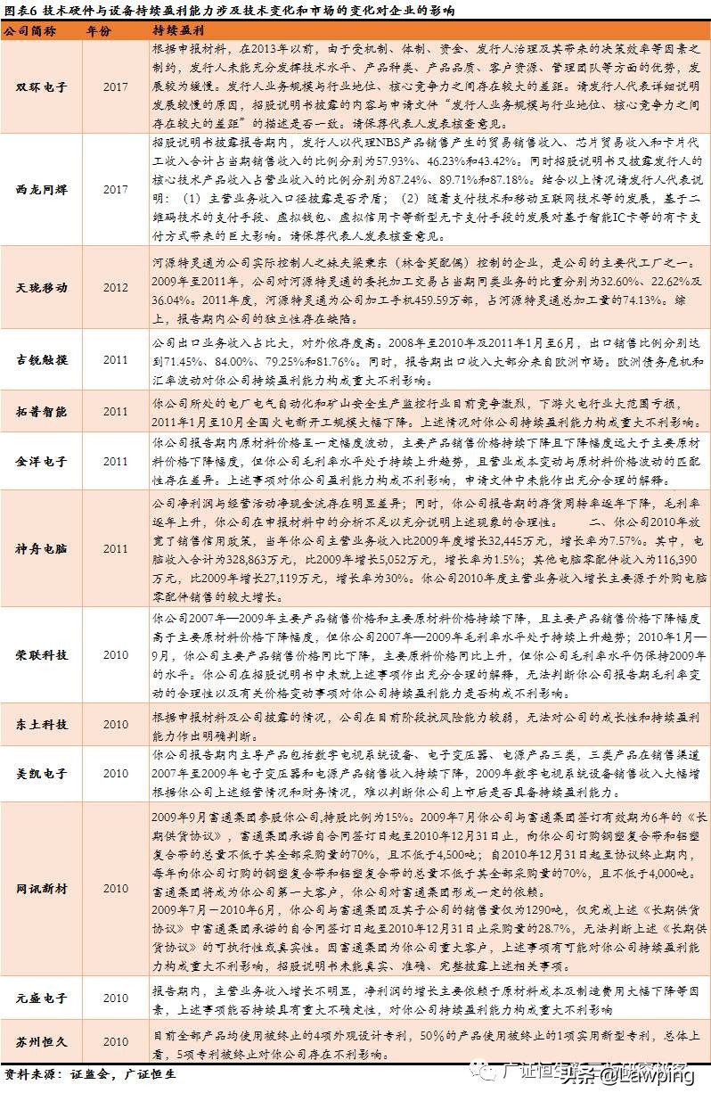 47家信息技术行业IPO被否原因全梳理，技术更迭、市场变化影响