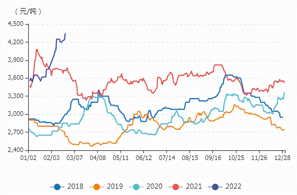 牛钱豆粕日报 2022.2.22