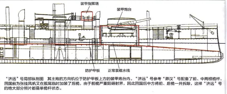 司令塔(北洋水师的主力军舰一览)