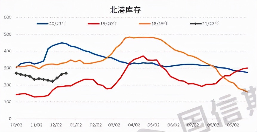 玉米性价比仍不高，猪粮比有望回升