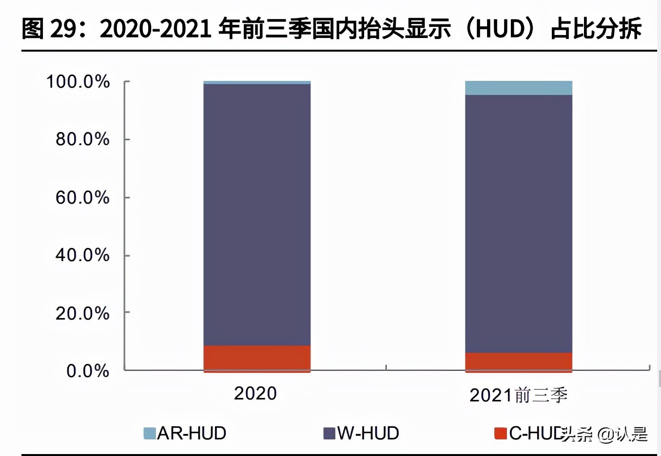汽车玻璃行业之福耀玻璃研究报告：趁势东风，一骑绝尘