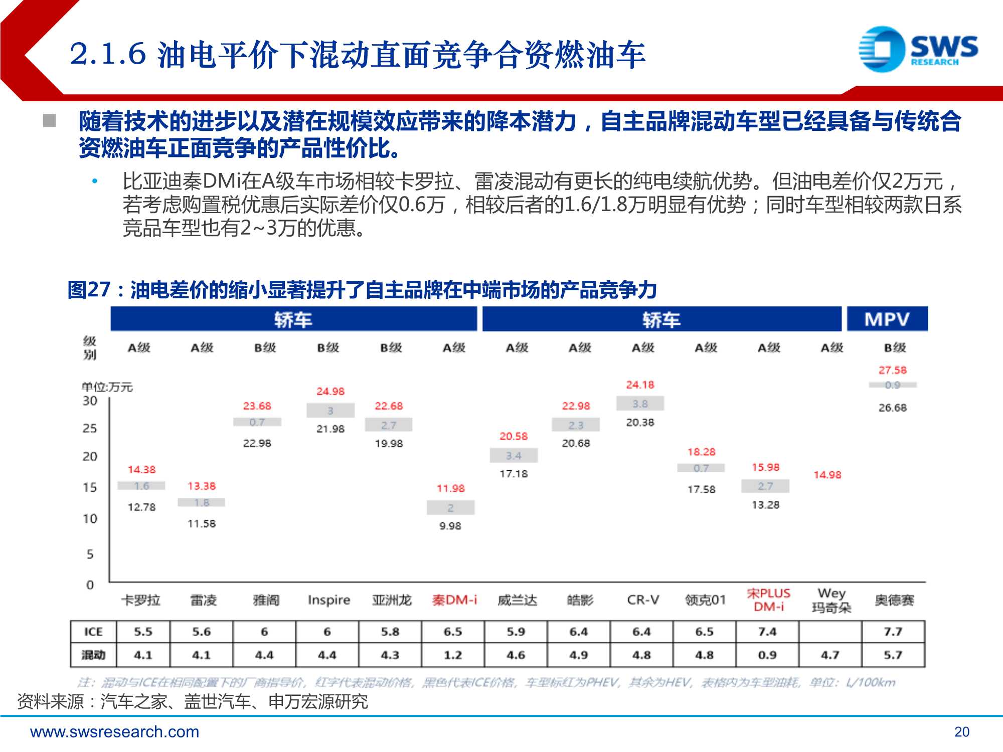 2022年汽车行业投资策略：质变，全产业链话语权加速提升