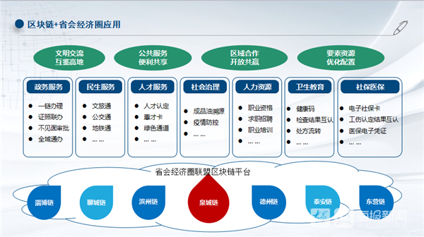 基于区块链核心技术的商业模式裂变——山大地纬投资价值分析