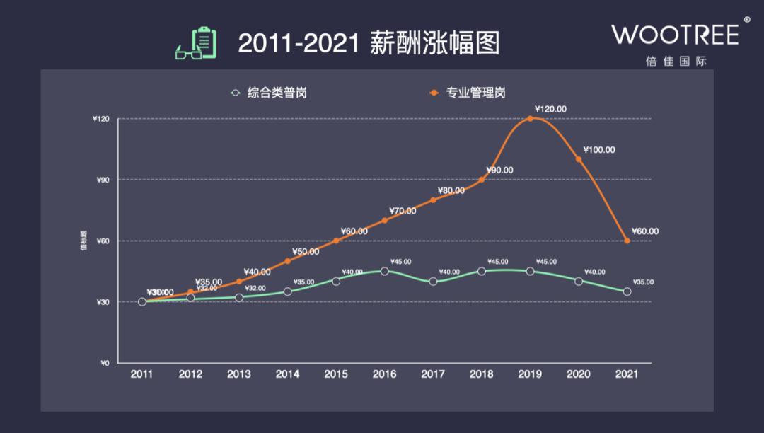 你是不是对猎头的理解有误差？