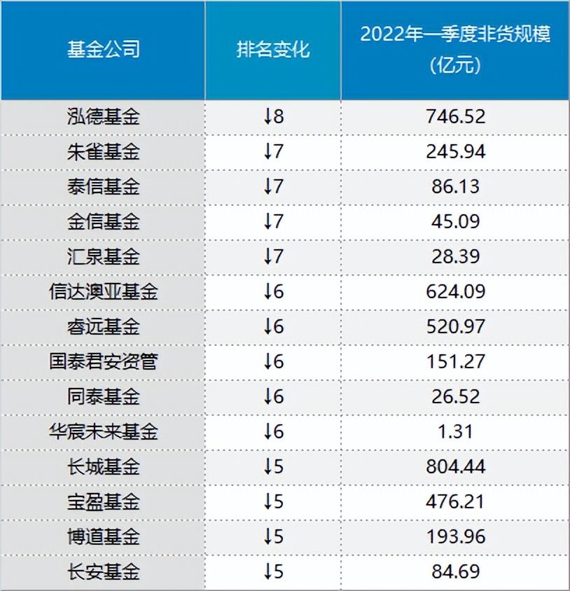 基金公司排行榜前十名（中国基金公司排名一览表）