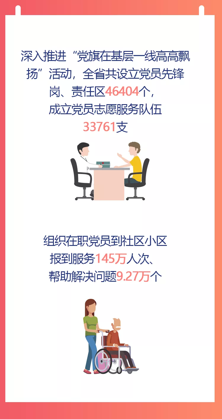 @全省党员 这份“年终总结”请收好