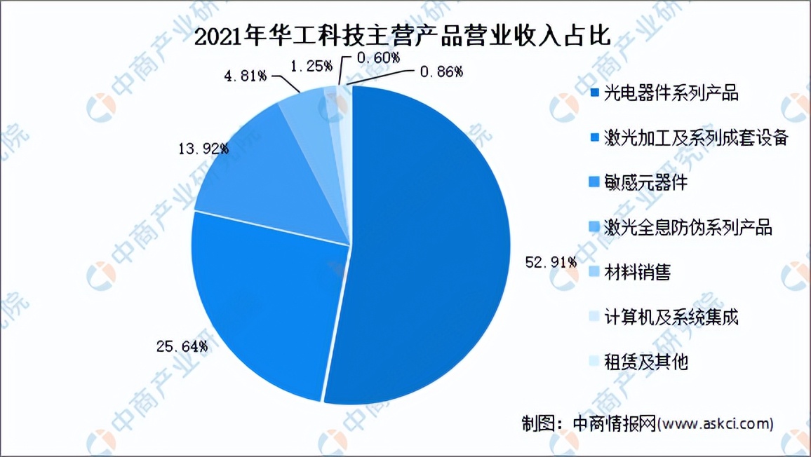 2022年中国激光设备行业市场前景及投资研究报告
