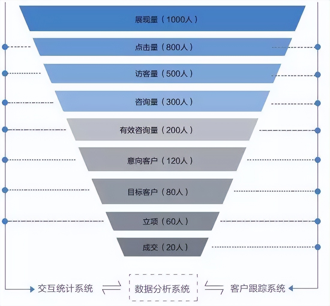 如何做好百度推广？你需要知道这几点《入门篇1》