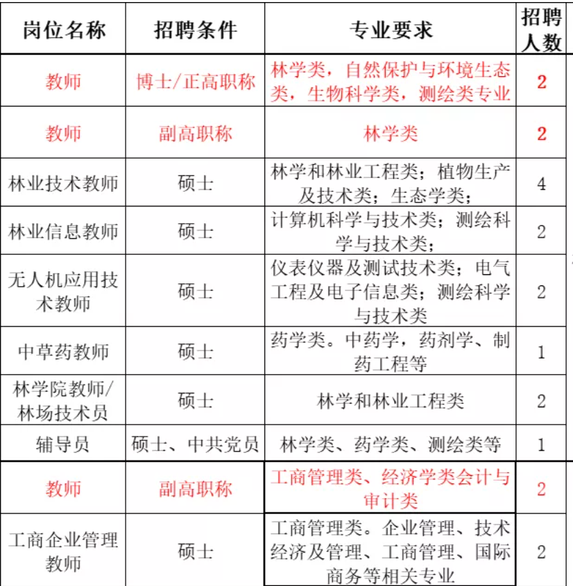 薪资福利高！免笔试，这3所学校招若干人