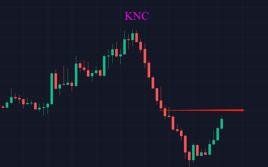 BTC重回30000，它有啥阴谋？