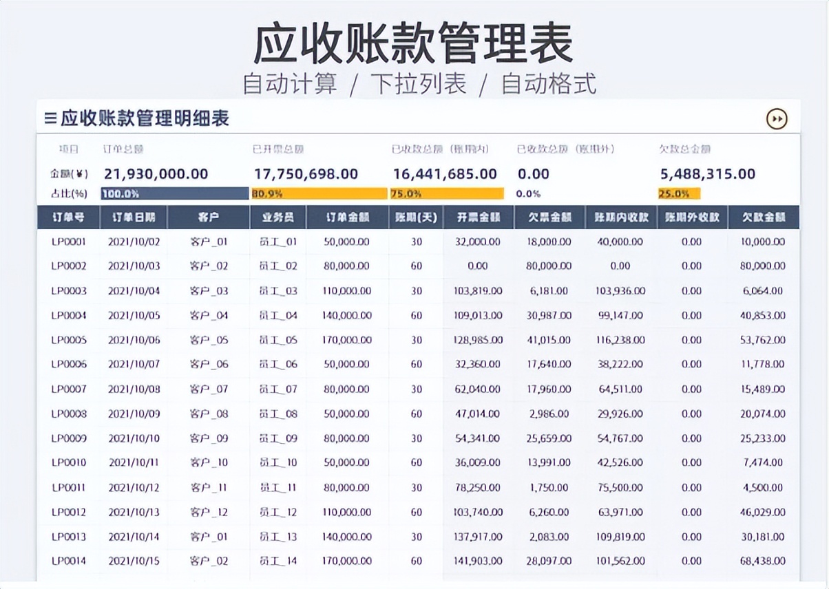 想要会计做得好，一份好的财务报表少不了，还不赶紧拿走备用