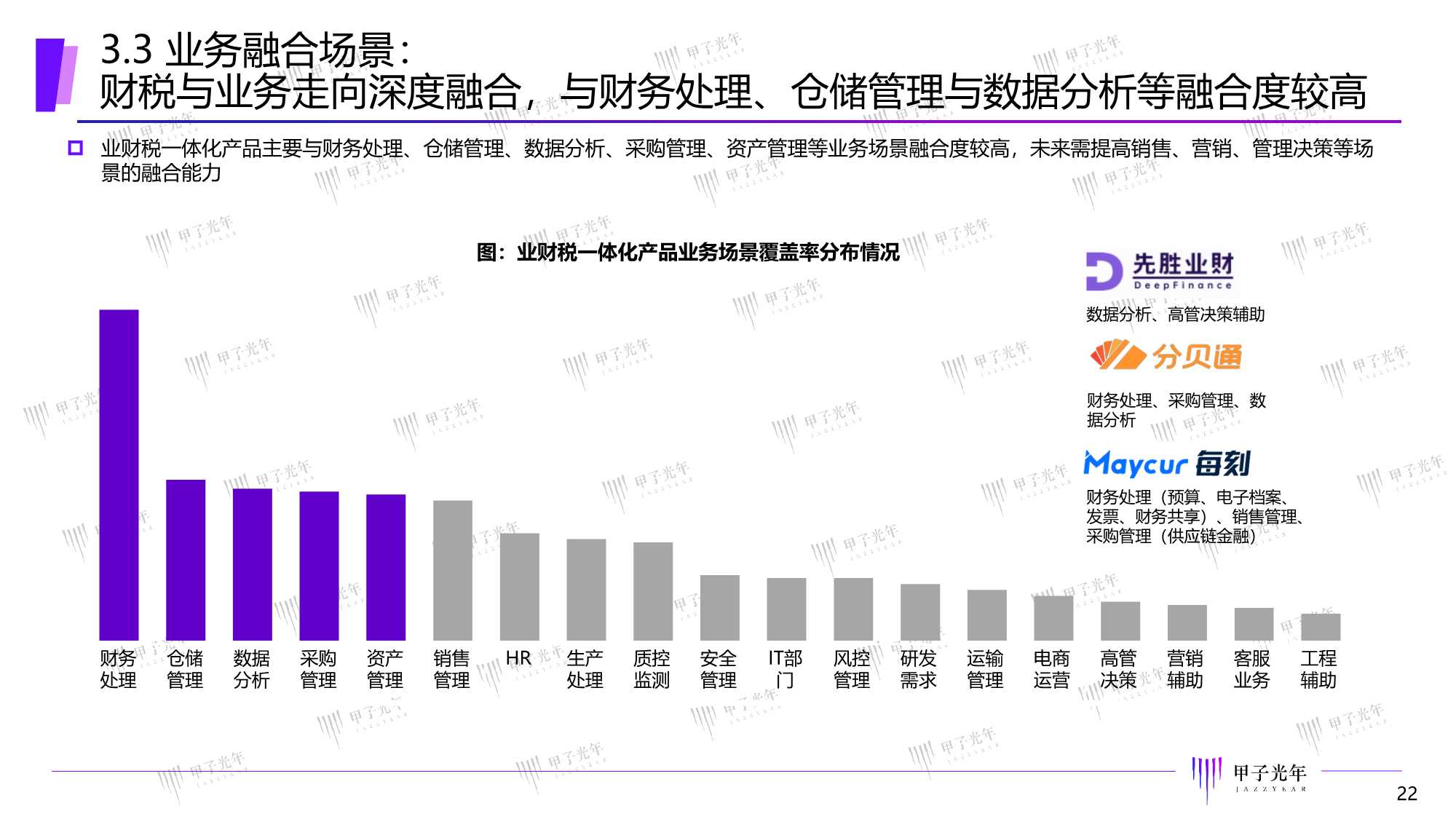 2022中国智能财税市场研究报告：精准定位，一体多样