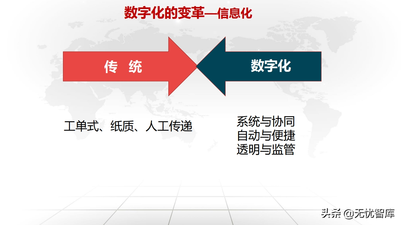 值得收藏！总120页大型企业数字化转型与运营策略（附PPT全文）