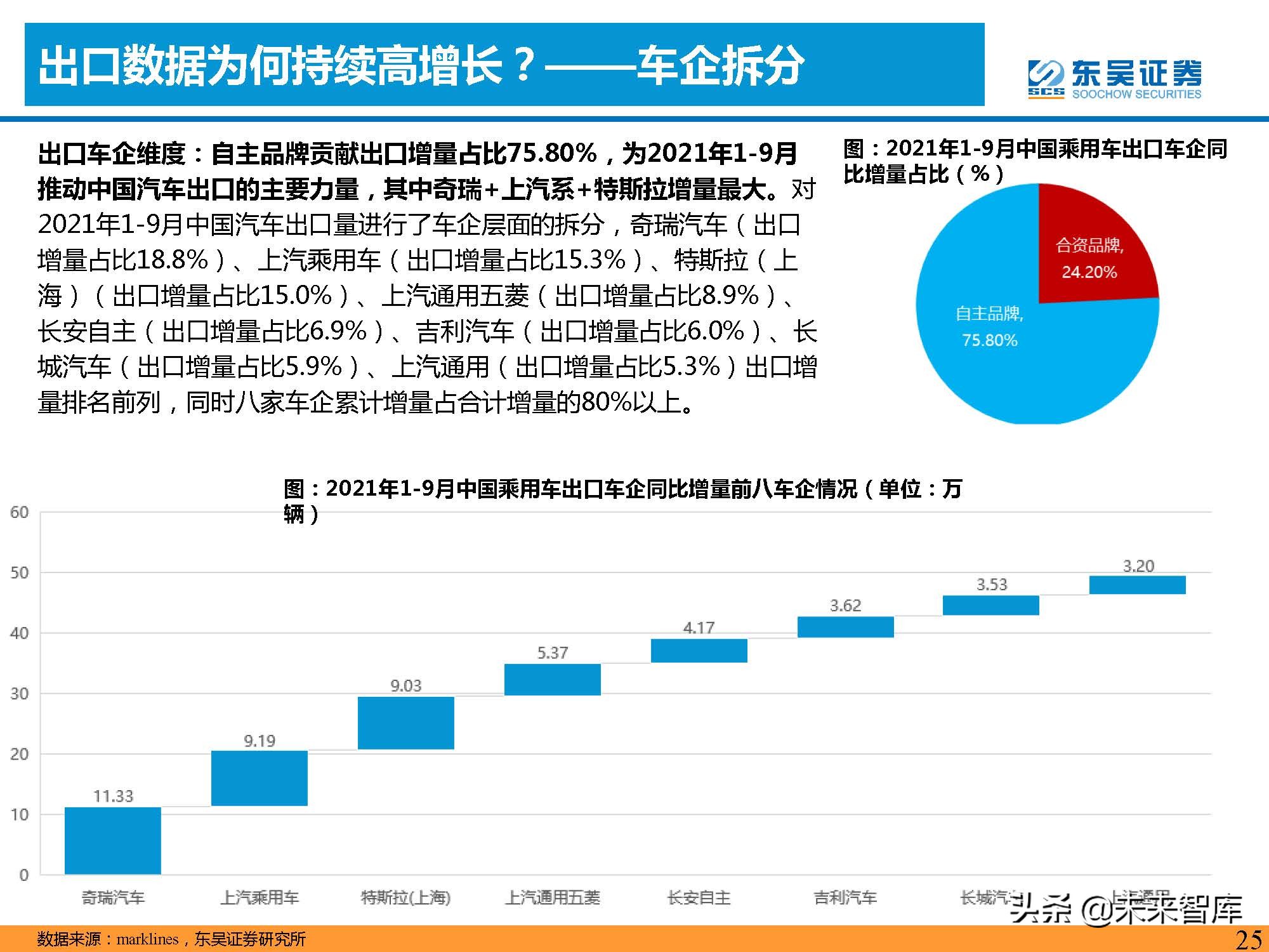 汽车行业2022年投资策略：三重周期共振，自主黄金时代