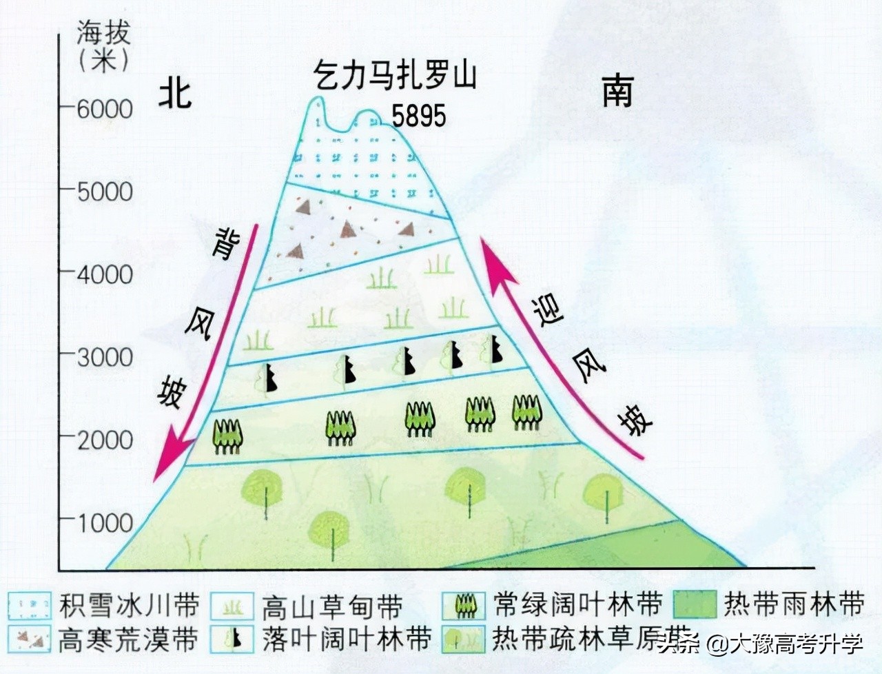 高考地理丨选择题答题技巧来了